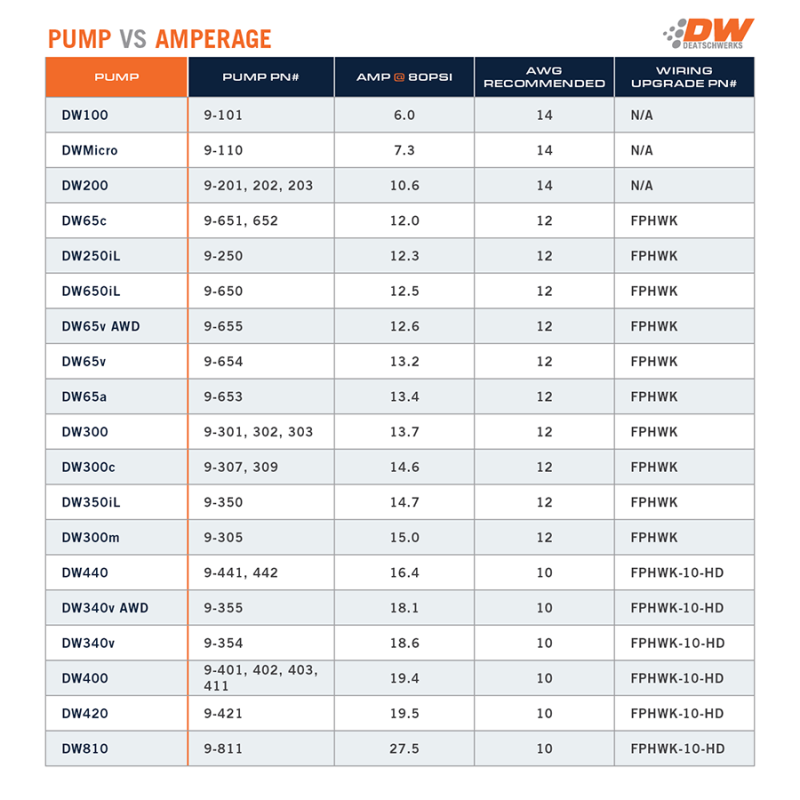 DeatschWerks 340lph DW300C Fuel Pump | 02-06 RSX