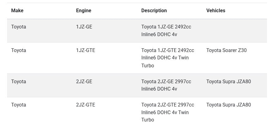 ACL Main Bearing Set | Toyota 2JZ application