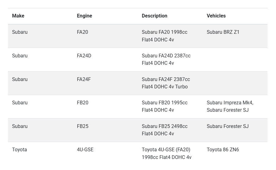 ACL Race Series Rod Bearing Set | BRZ | FRS
