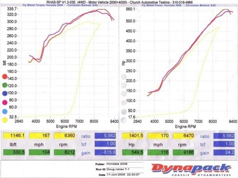 Honda K Series Race Supercharger DIY Kit - C30-94 Technical Drawing