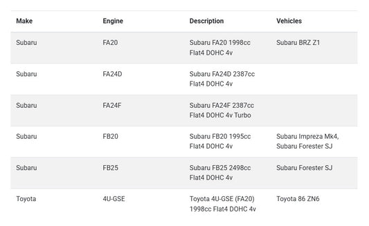 ACL Race Series Rod Bearing Set | BRZ | FRS