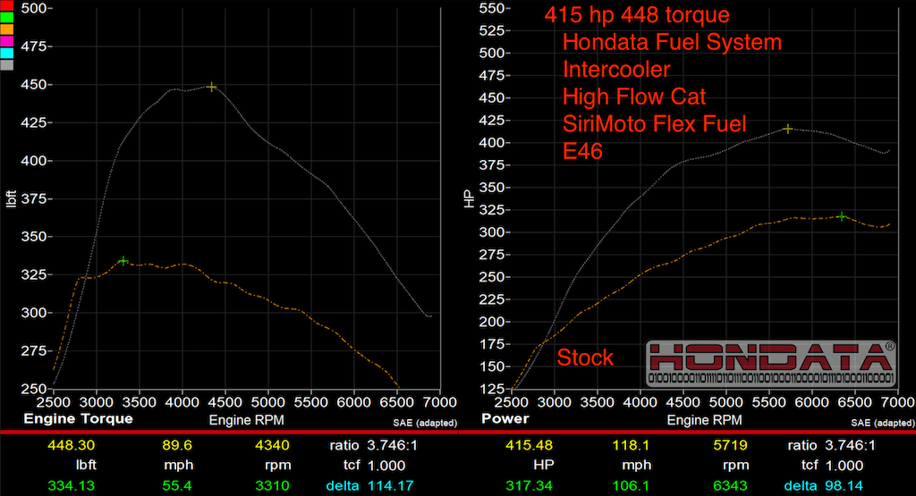 Hondata Honda Civic Type R  FK8 FL5 Fuel System