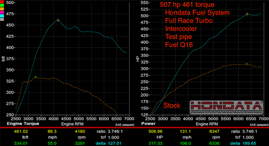 Hondata Honda Civic Type R  FK8 FL5 Fuel System