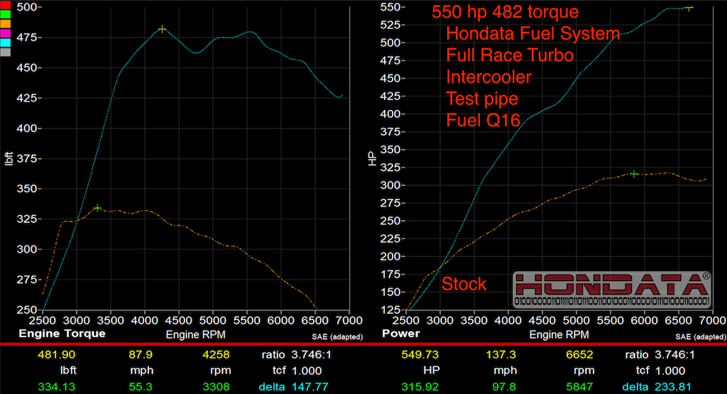 Hondata Acura Integra Type s DE5 Fuel System